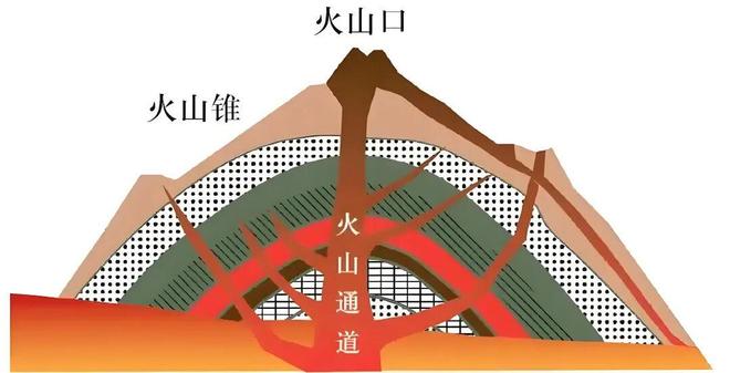 【考试地理】火山与温泉(图7)
