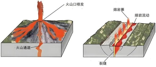 【考试地理】火山与温泉(图9)