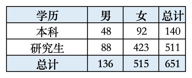 合肥市直属学校录用651名教师，安徽师范大学强势领跑，安徽大学表现抢眼(图3)