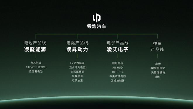 从零跑五电工厂 看零跑月销10万背后的笨功夫(图4)