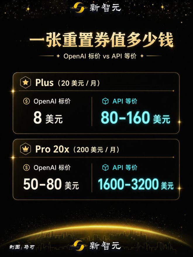 「赛博义父」Tibo狂送Codex重置额度，Claude「赛博义母」也跟了！(图13)