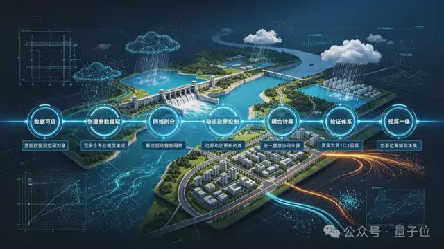 押中SpaceX的硅谷老将，把票投给了一家中国世界模型公司(图9)