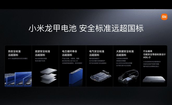 小米与中创新航、欣旺达动力达成战略合作 推龙甲电池安心保障计划(图2)