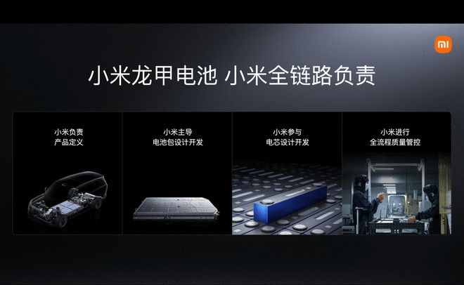 小米与中创新航、欣旺达动力达成战略合作 推龙甲电池安心保障计划(图3)