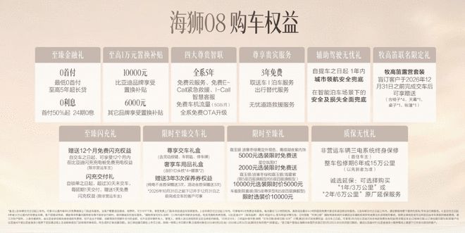 23万级给到激光雷达和900km续航 比亚迪海狮08售22.99万起(图3)