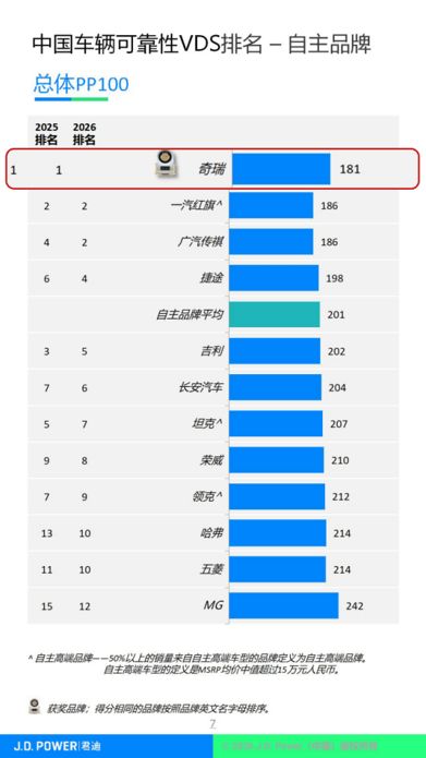 奇瑞集团累计出口突破700万辆 1-8月累计销量191.4万辆(图9)