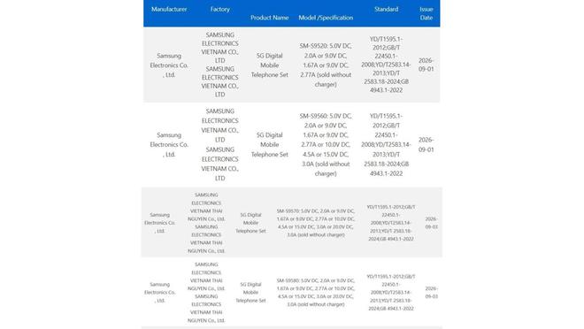 三星Galaxy S27 Pro/Ultra手机获3C认证，支持60W有线快充(图2)