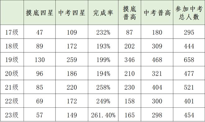 从“被动刷题”到“主动建构”：2026年高考淘汰“工具人”，唤醒“思考者”(图7)