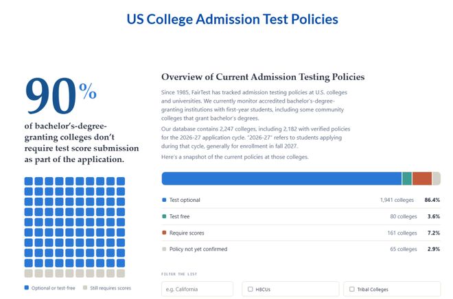 别被常春藤带偏了？90%的美国大学仍不要求标化成绩！(图3)