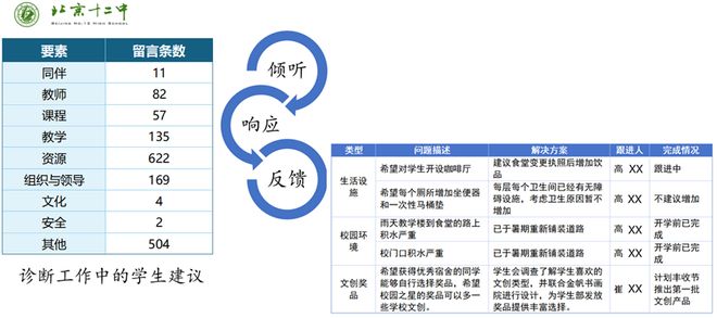 北京十二中校长管杰：校长最缺的，不是数据，而是“看问题的眼睛”(图4)