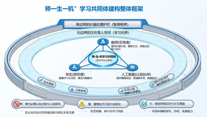 北京十二中校长管杰：校长最缺的，不是数据，而是“看问题的眼睛”(图5)