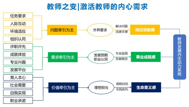 北京十二中校长管杰：校长最缺的，不是数据，而是“看问题的眼睛”(图6)