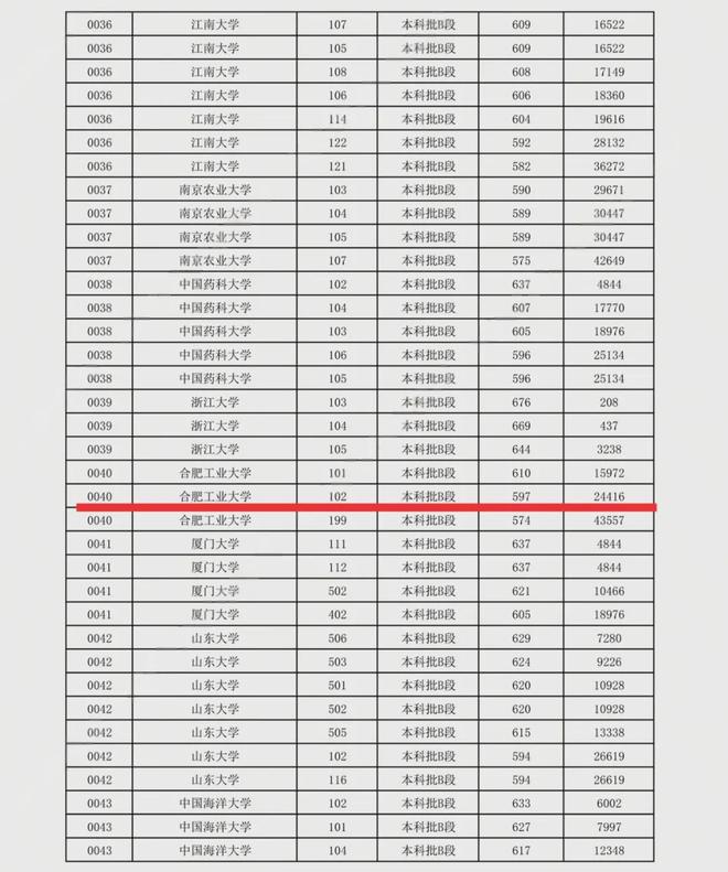四川一考生从211合工大退学，入学才一周，双学位，本人回应：AI也建议复读(图9)