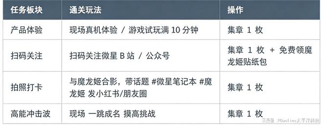 微星魔龙姬集结令空降川传！传媒人的神级生产力Buff已就位(图3)