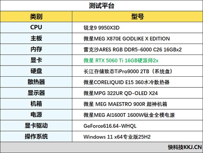 2K分辨率毫无压力！微星RTX 5060 Ti 16GB硬派师《NBA 2K27》DLSS 5全面测试(图3)