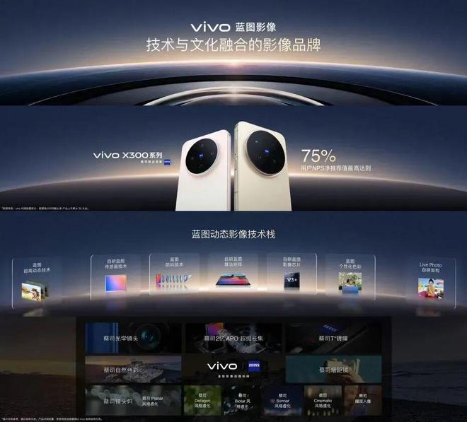 vivo蓝图影像战略全面升级,X500系列影像表现令人期待!(图1)