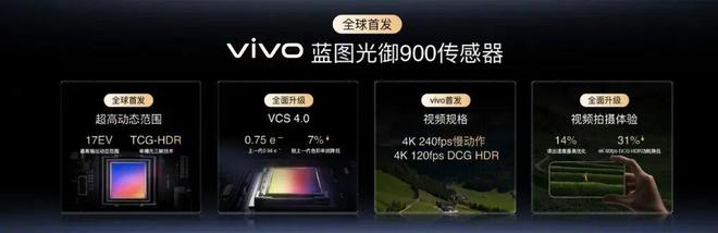 vivo蓝图影像战略全面升级,X500系列影像表现令人期待!(图2)