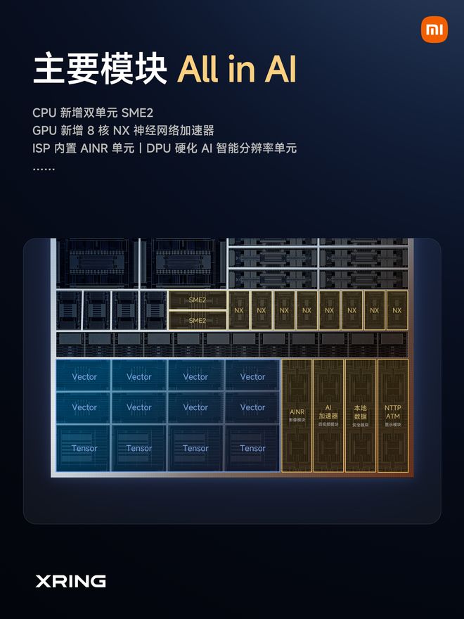 玄戒O3首发落地小米18 Fold：小米造芯跨过“从1到N”门槛(图4)