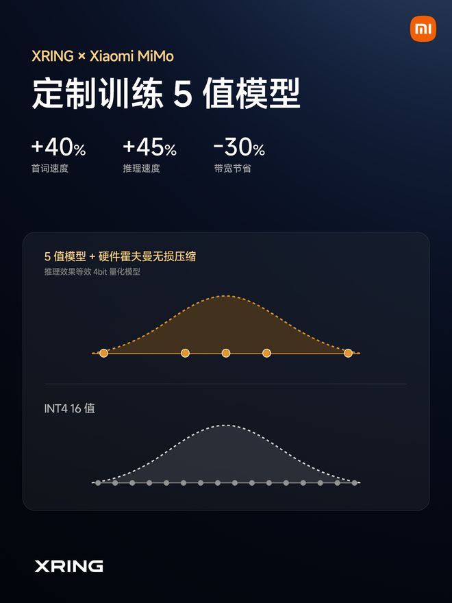 玄戒O3首发落地小米18 Fold：小米造芯跨过“从1到N”门槛(图6)