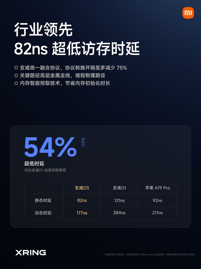 玄戒O3首发落地小米18 Fold：小米造芯跨过“从1到N”门槛(图8)
