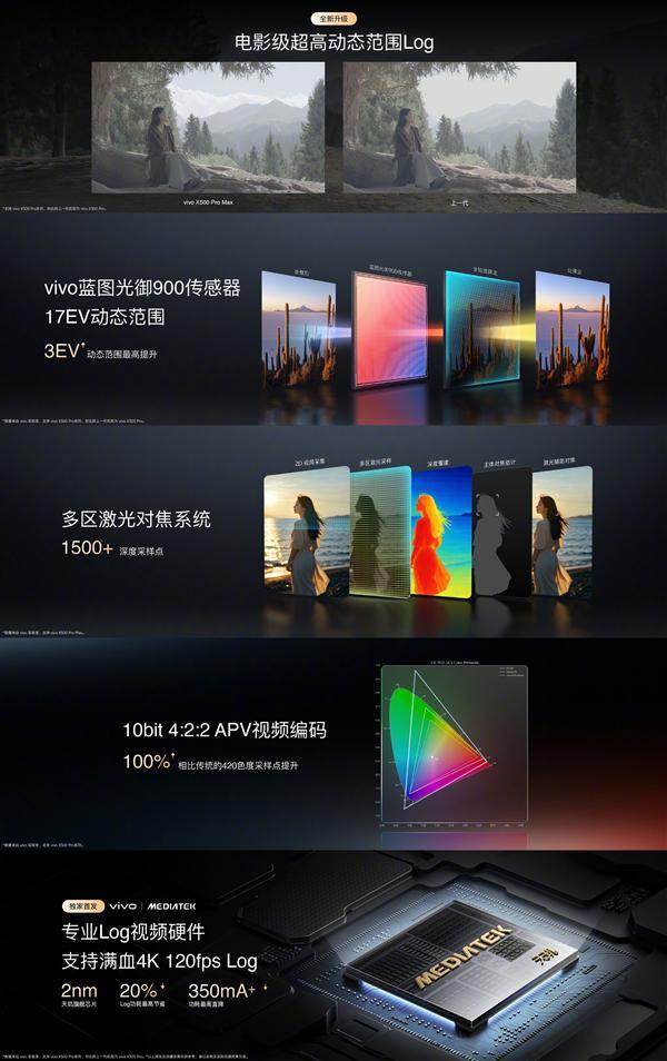 蓝厂最强影像旗舰 vivo X500系列官宣：9月21日发布(图6)