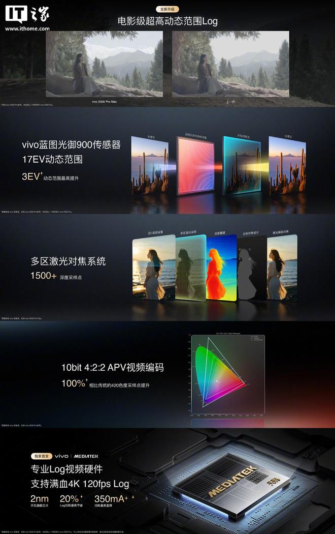 vivo X500系列手机官宣9月21日发布(图4)