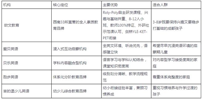 2026年成都少儿英语启蒙机构对比评测：兼顾兴趣培养与打基础(图5)