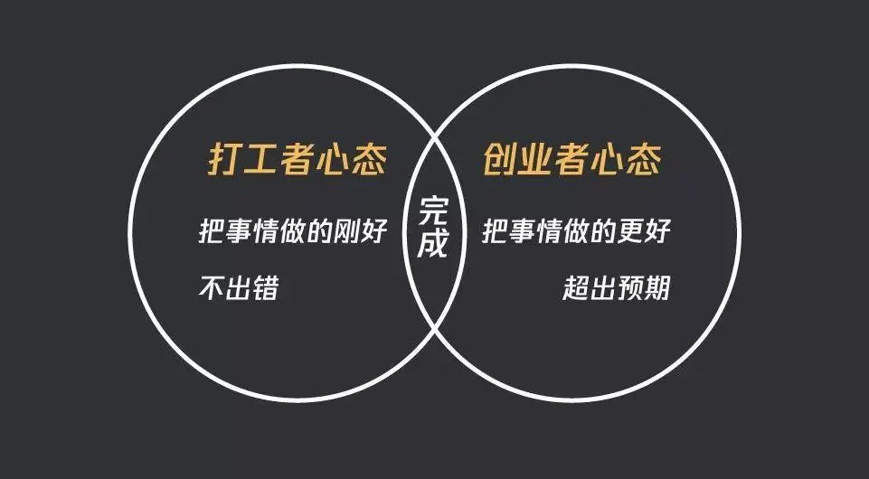 年后裁员启示：如何创造个人增量价值？(图4)
