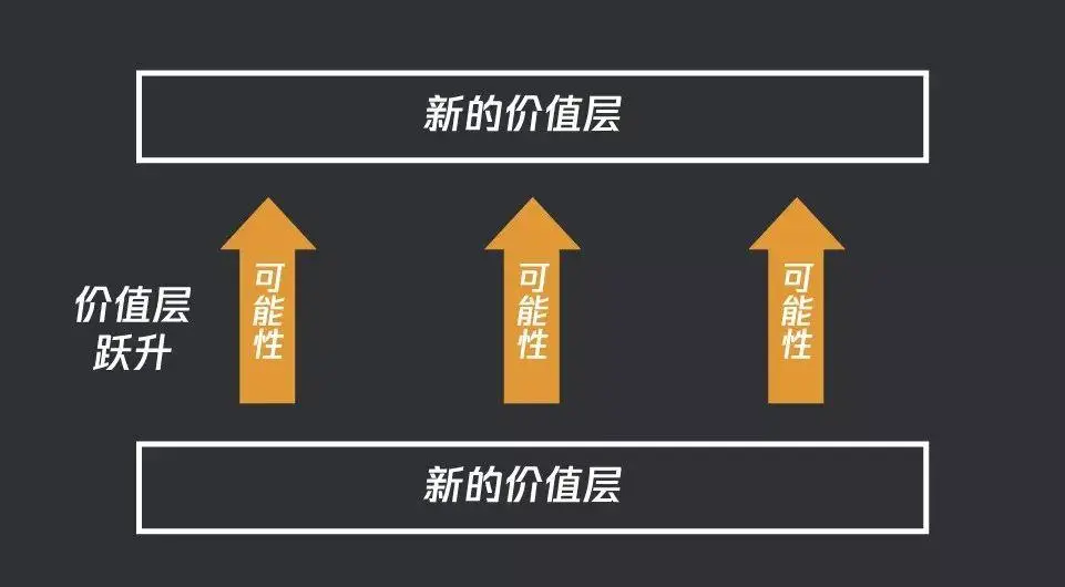 年后裁员启示：如何创造个人增量价值？(图5)