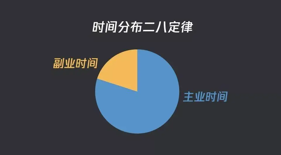 年后裁员启示：如何创造个人增量价值？(图6)