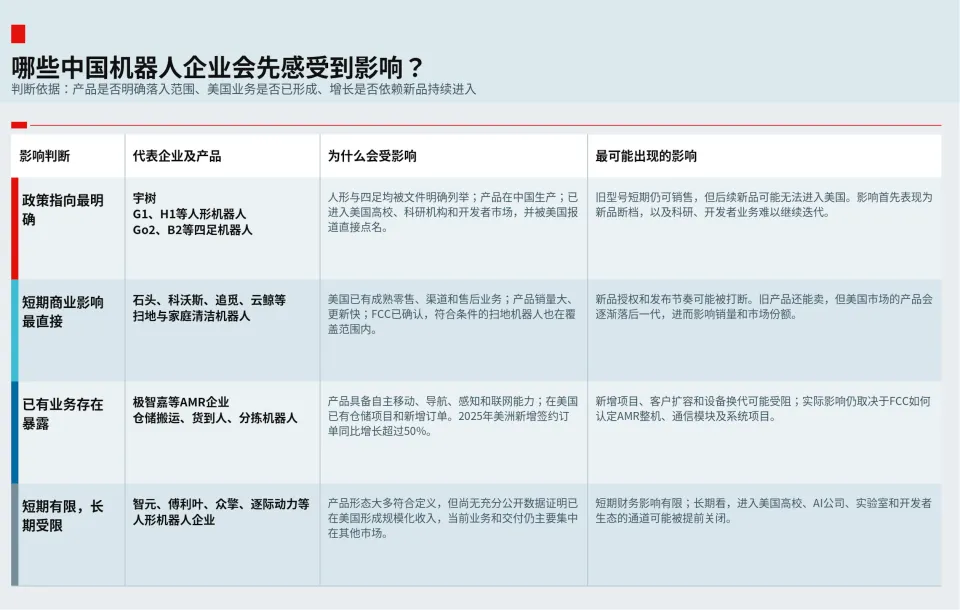 美国机器人禁令，究竟保护了谁？(图3)