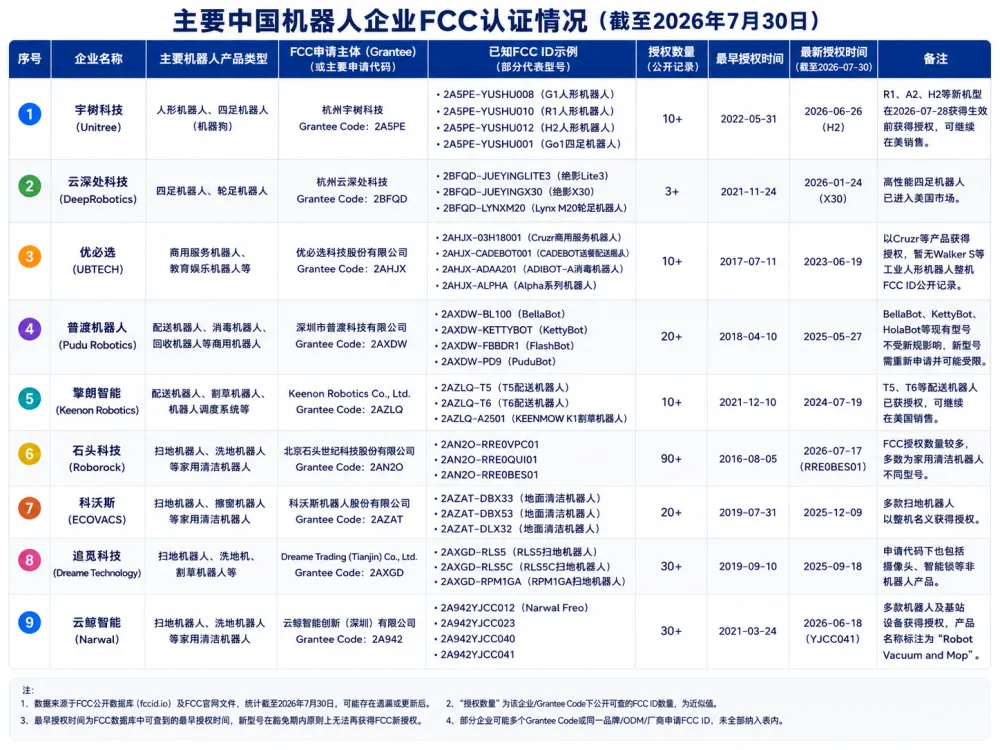 美国机器人禁令，究竟保护了谁？(图4)