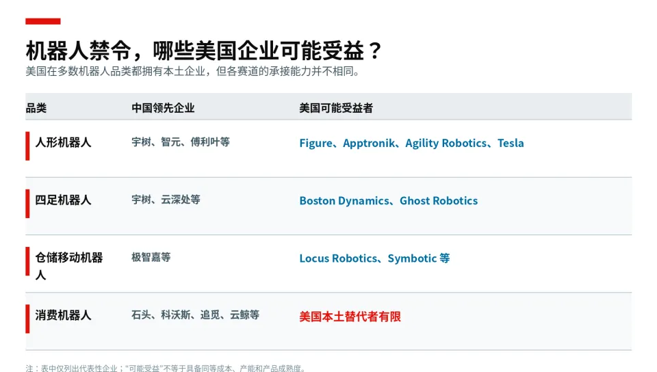 美国机器人禁令，究竟保护了谁？(图6)