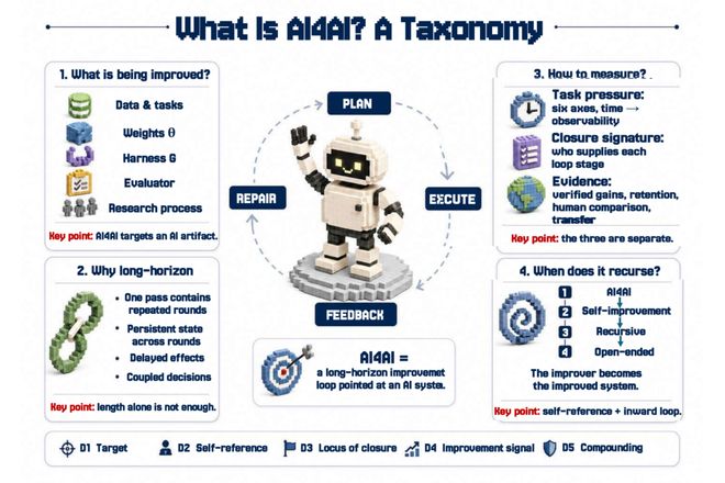 第一篇AI4AI综述：让AI改进AI，发展到哪步了？(图5)