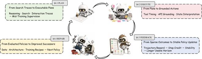 第一篇AI4AI综述：让AI改进AI，发展到哪步了？(图6)