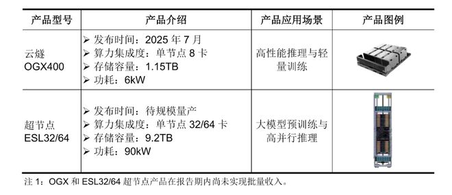 燧原投资人故事:一张桌子、20页PPT与漫长的中场|甲子光年(图11)