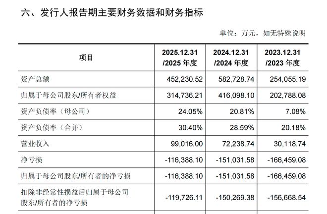 燧原投资人故事:一张桌子、20页PPT与漫长的中场|甲子光年(图8)
