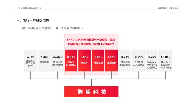 燧原投资人故事:一张桌子、20页PPT与漫长的中场|甲子光年(图9)