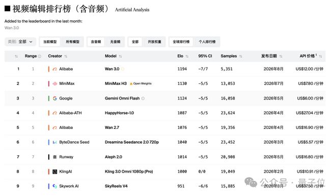 吹爆开源！RunningHub让MiniMax H3满血提速
