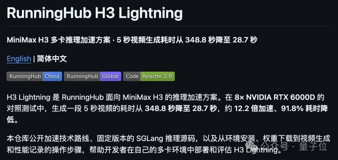 吹爆开源！RunningHub让MiniMax H3满血提速12倍，本地部署照样起飞(图3)