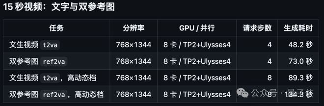 吹爆开源！RunningHub让MiniMax H3满血提速12倍，本地部署照样起飞(图4)