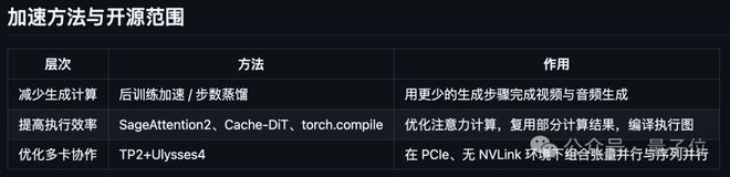 吹爆开源！RunningHub让MiniMax H3满血提速12倍，本地部署照样起飞(图10)