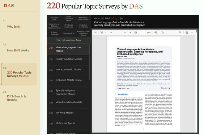 AI自动写综述做到什么程度了？浙大、上交提出DAS，1小时生成面向发表的Academic Survey(图6)