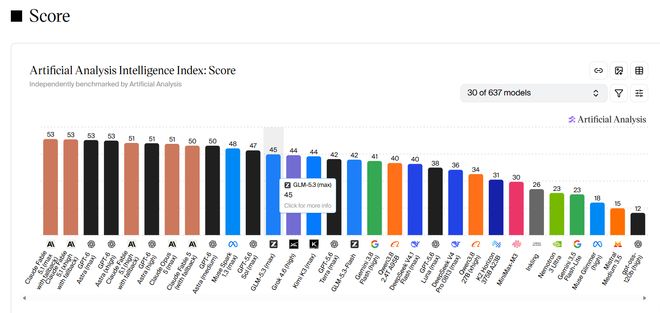 335亿！智谱拿下新融资，押注RSI(图3)