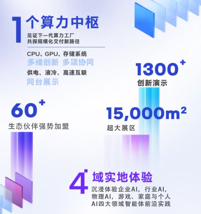 倒计时9天！看Demo、上手实操，英特尔这场大会让你一站式啃完智能体、端侧AI与算力干货(图3)