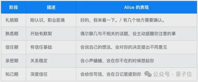 今年外滩最特别Agent：能干活，能陪聊，还会朋友圈拉黑你(图24)