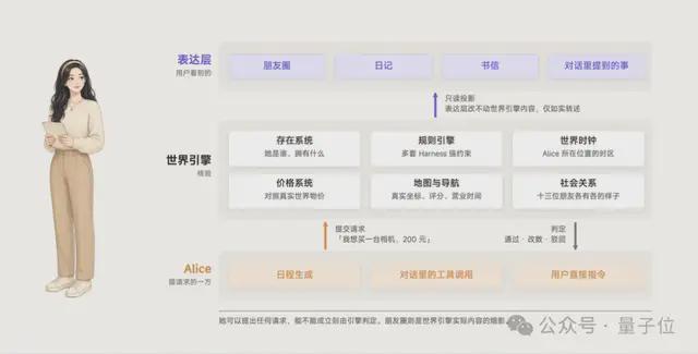 今年外滩最特别Agent：能干活，能陪聊，还会朋友圈拉黑你(图26)