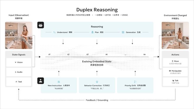 前理想AI首席科学家创业，做具身模型，融数亿元