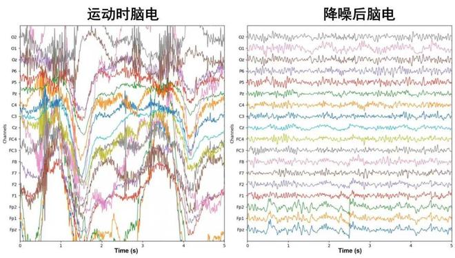 从「Disable」到「Able」，爱博智能在康复里寻找答案(图4)
