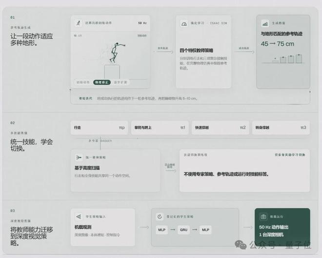 2000+真实场景搬进仿真！一个导航模型零样本“通吃”四种机器人本体(图2)